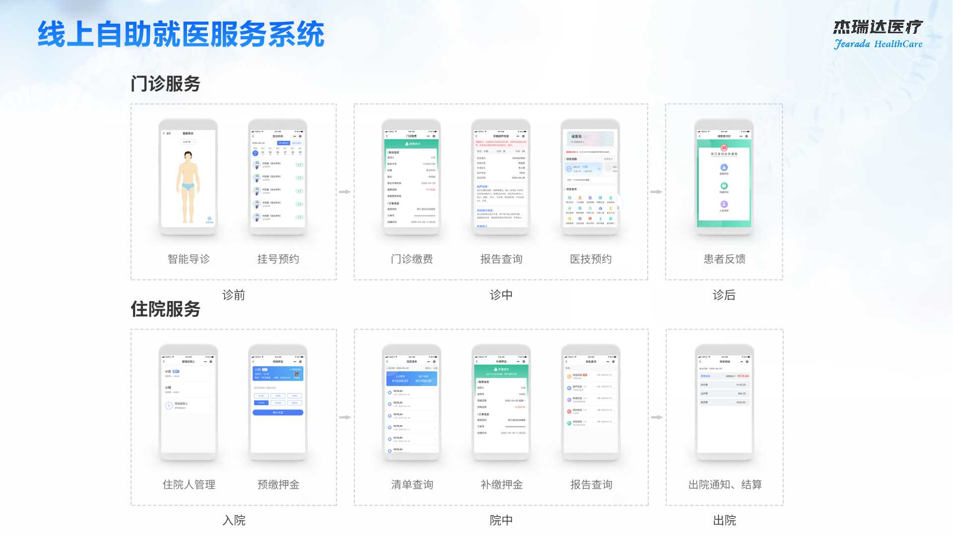 杰瑞達醫療智慧醫院建設方案V2.0.jpg